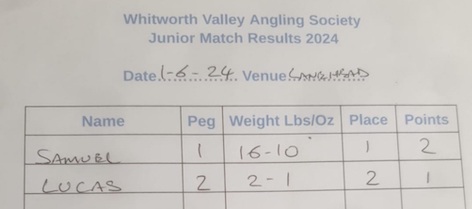Results1